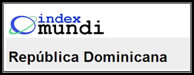 Index Mundi República Dominicana